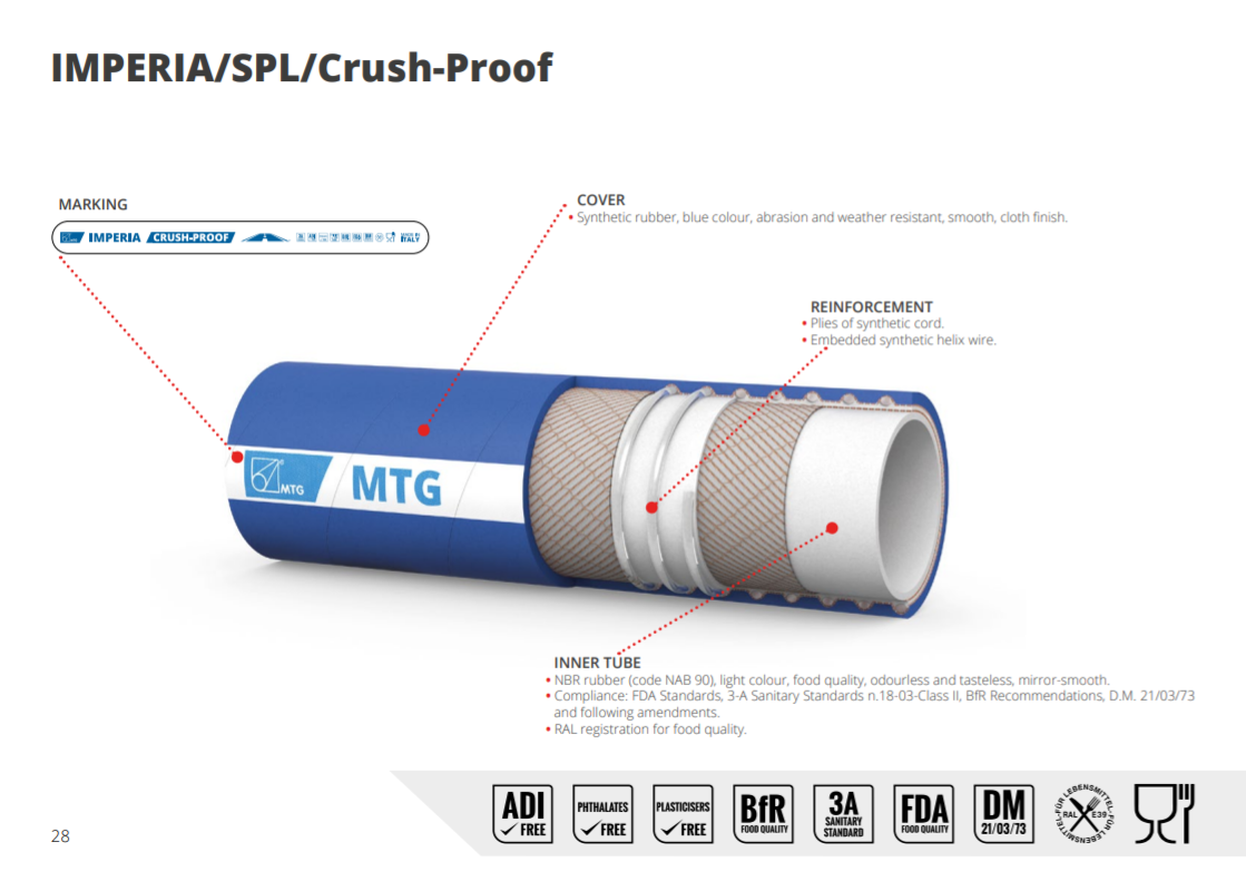 Imperia / SPL / Crushproof Pharmequip